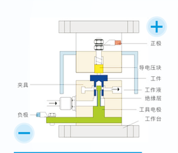 去毛刺設(shè)備.png